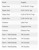 HUGGIES Little Movers Plus Diapers, Sizes 3 - 6 Disney 100周年限量特別版最新嬰兒紙尿片Size 3-6