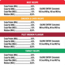 Cesar Classic Loaf in Sauce Soft Wet Dog Food Variety Pack- 36x100g 西莎罐頭狗狗糧食 36盒裝
