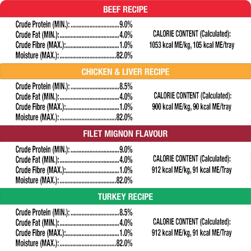 Cesar Classic Loaf in Sauce Soft Wet Dog Food Variety Pack- 36x100g 西莎罐頭狗狗糧食 36盒裝